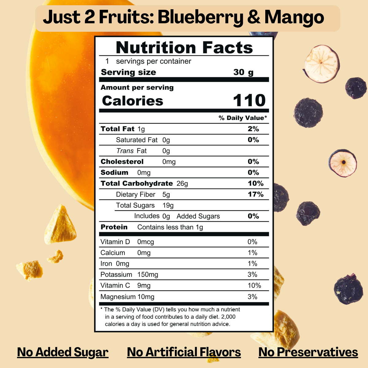 A Nutrition Facts label graphic for a fruit product, with the text 'Just 2 Fruits: Blueberry & Mango' at the top and marketing claims 'No Added Sugar', 'No Artificial Flavors', and 'No Preservatives' at the bottom. The label is centered on a beige background with illustrations of sliced mango, blueberries, and a whole mango.